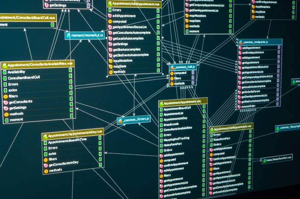 SQL (Structured Query Language) Sistemleri